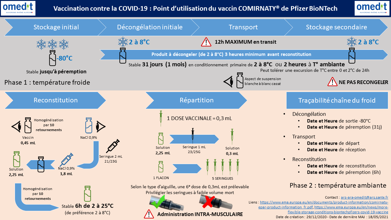 Pfizer_Utilisation