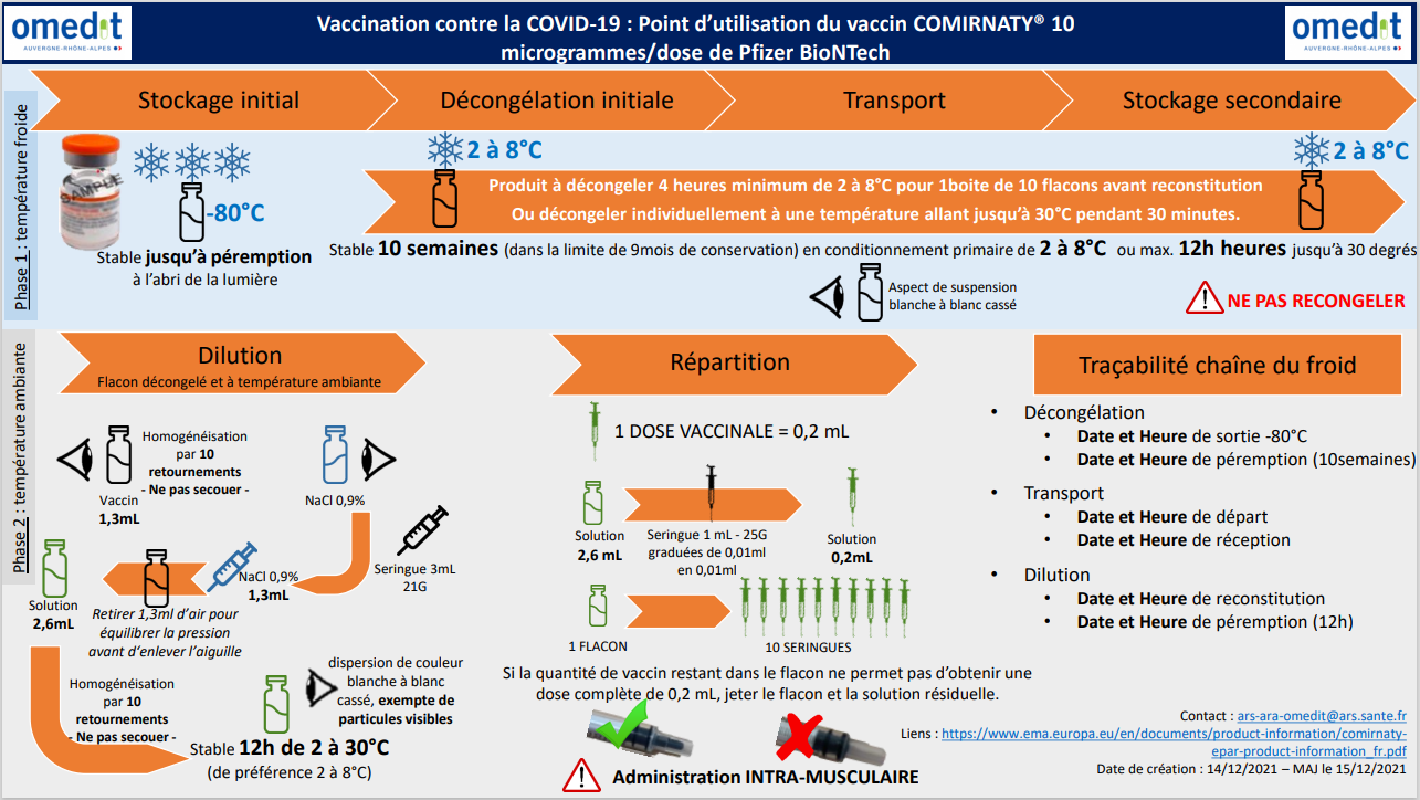 Pfizer 5ans-11ans_Utilisation