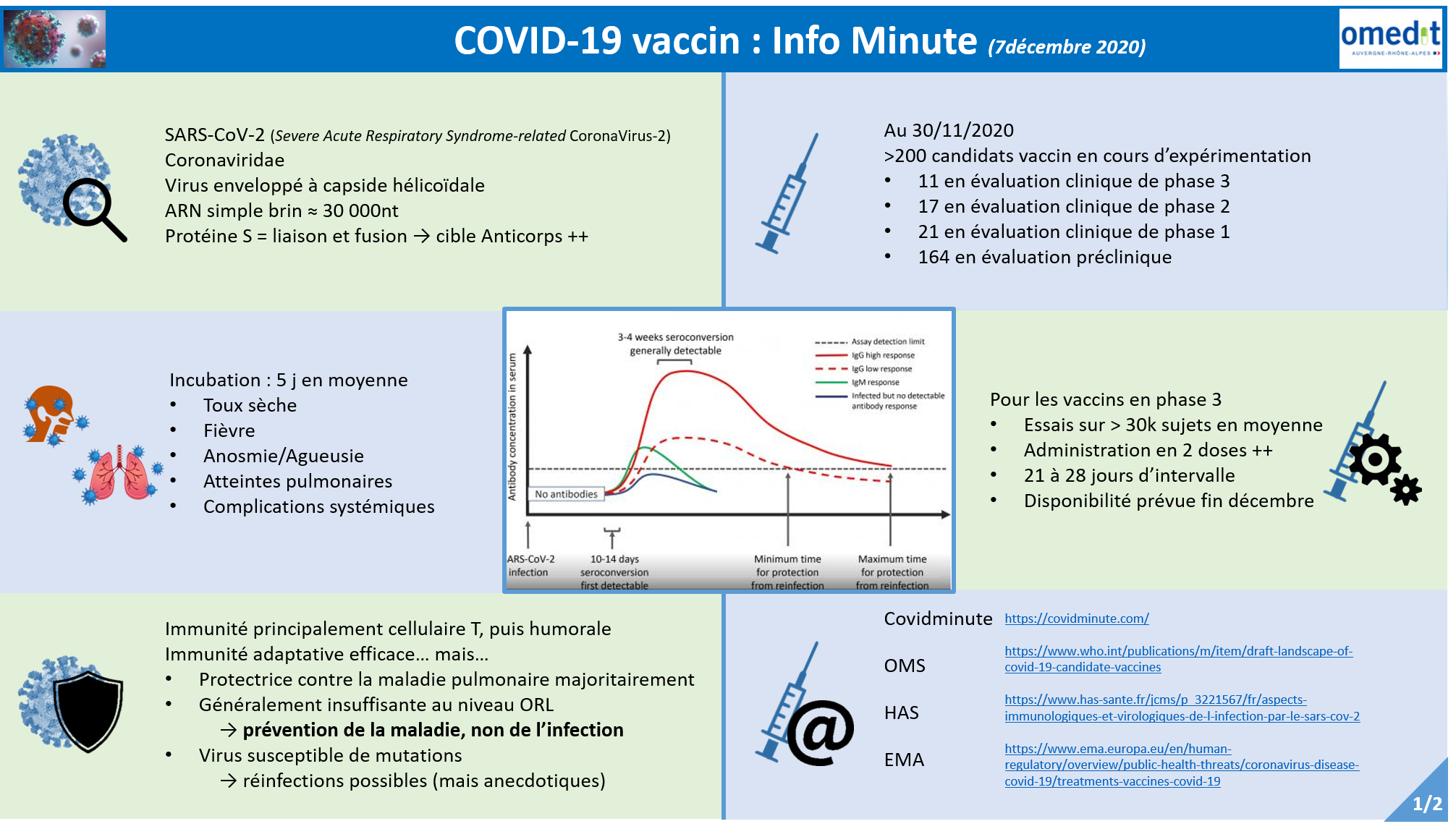 Info minute vaccins covid page 1