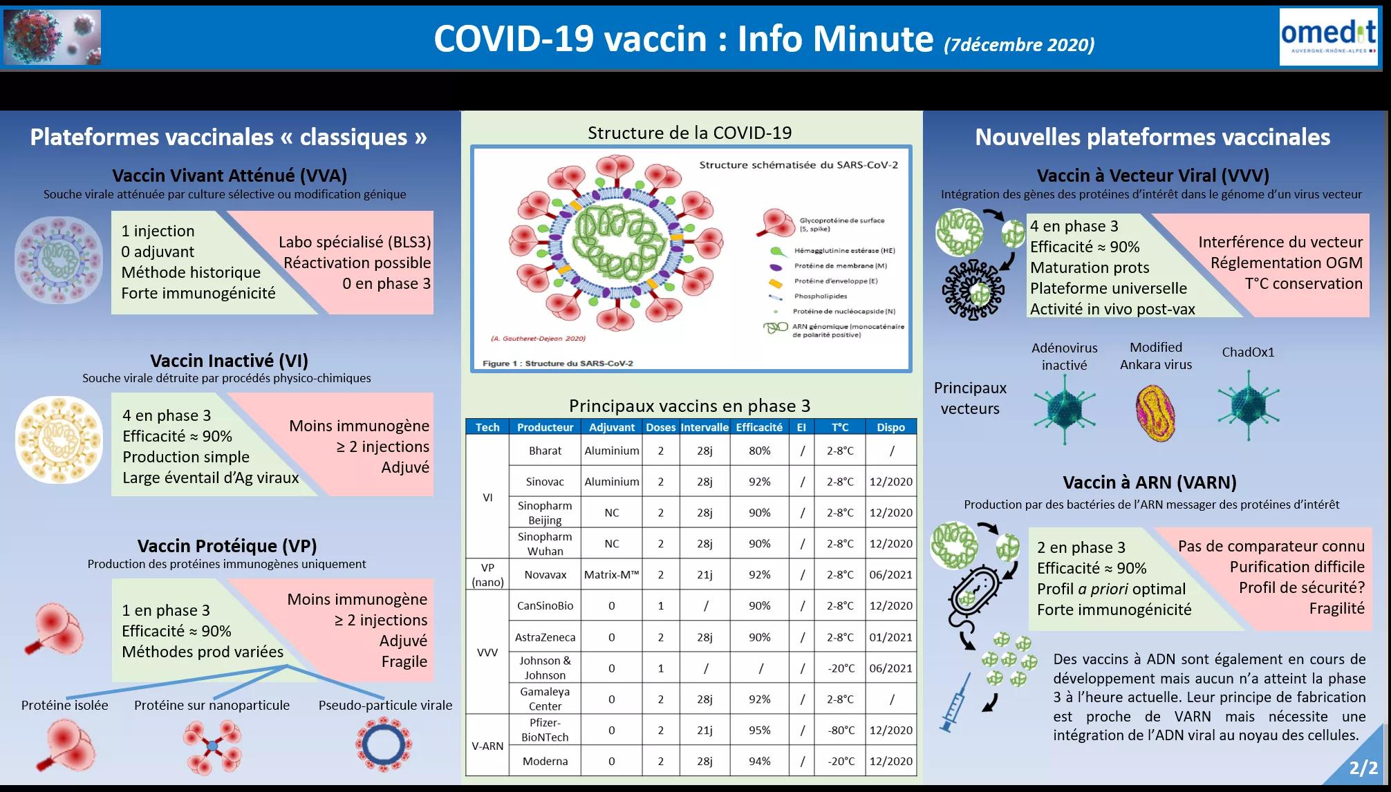 Fiche Info minute vaccins covid page 2