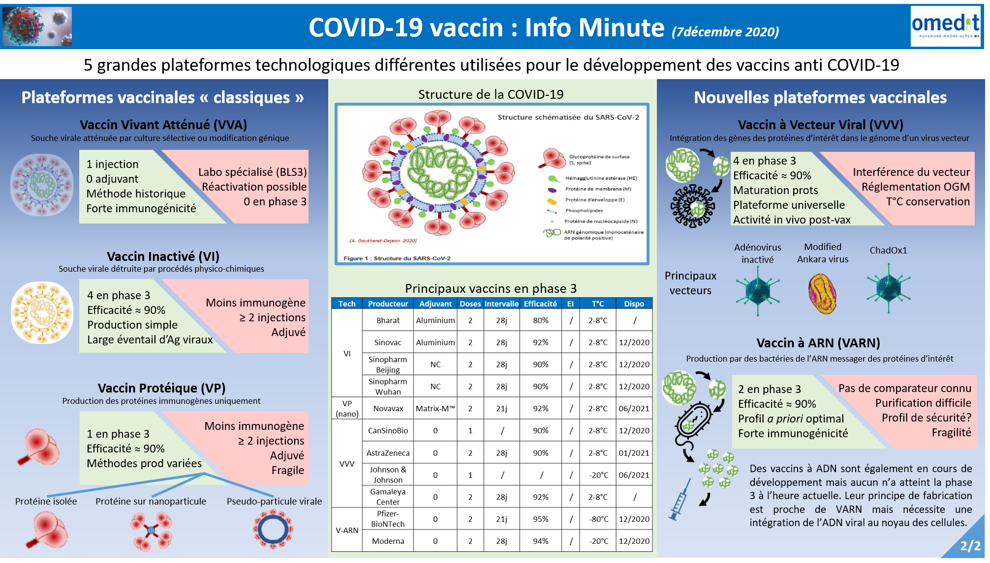 Fiche Info minute vaccins covid page 2