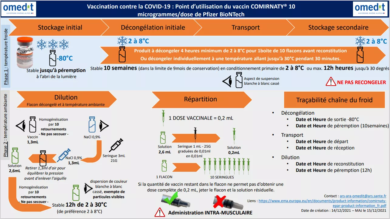 Pfizer 5ans-11ans_Utilisation